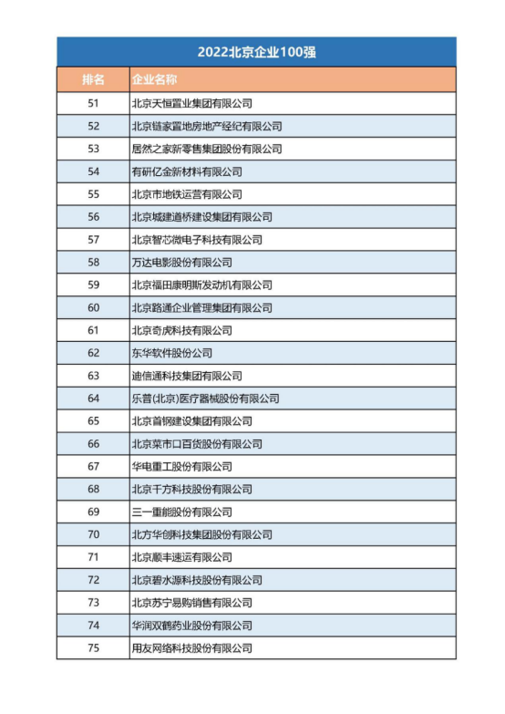 12-21張建利會(huì)長在2022北京企業(yè)百強(qiáng)發(fā)布會(huì)上的講話v2(4)(1)1191.png