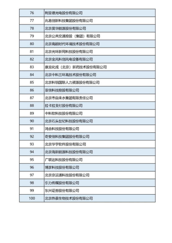 12-21張建利會(huì)長在2022北京企業(yè)百強(qiáng)發(fā)布會(huì)上的講話v2(4)(1)1192.png