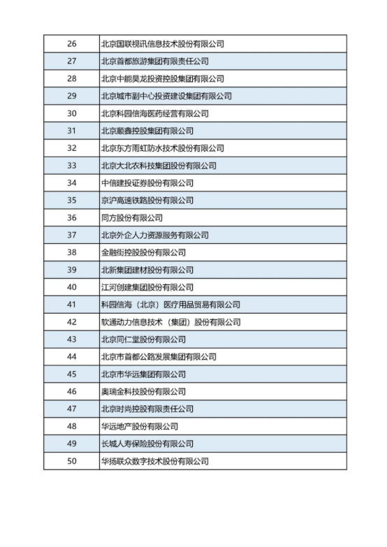 12-21張建利會(huì)長在2022北京企業(yè)百強(qiáng)發(fā)布會(huì)上的講話v2(4)(1)1190.png